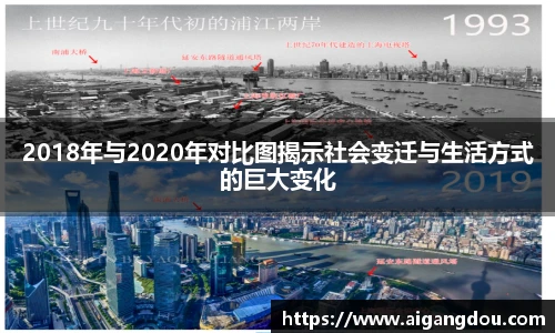 2018年与2020年对比图揭示社会变迁与生活方式的巨大变化